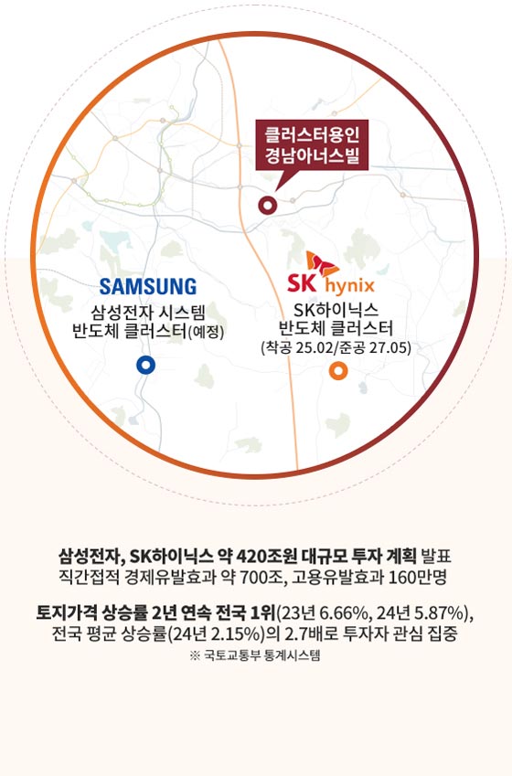 각광받는 투자의 도시